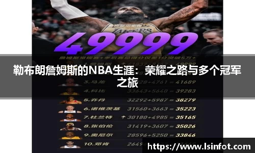 勒布朗詹姆斯的NBA生涯：荣耀之路与多个冠军之旅