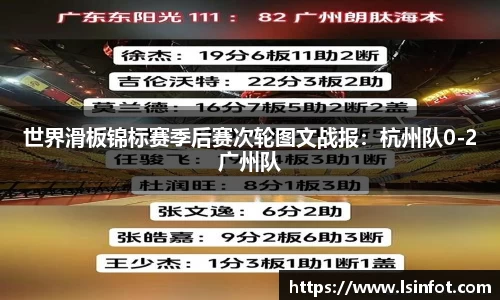 世界滑板锦标赛季后赛次轮图文战报：杭州队0-2广州队
