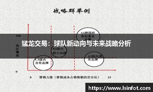 猛龙交易：球队新动向与未来战略分析